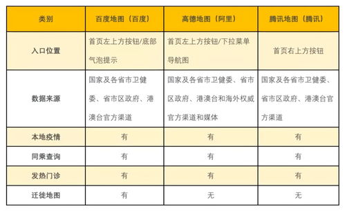 互聯網公司的技術戰疫，互聯網信息服務及格了嗎？